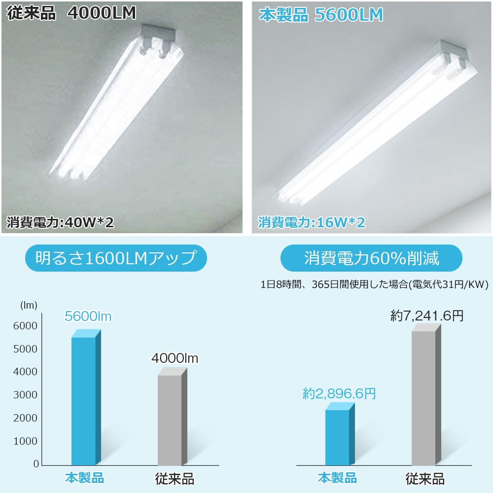 Amazon | 笠付2灯型器具 40w形led蛍光灯付き 反射笠付 led直管蛍光灯